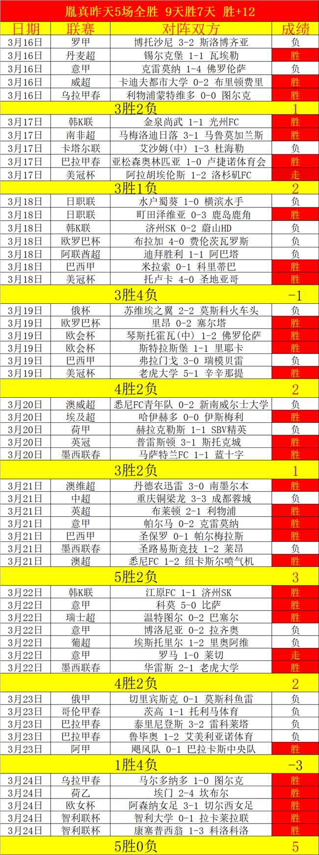 蔚山连败新,世代能否逆,新葡京,新葡京,新葡京app,新葡京娱乐,新普京赌场