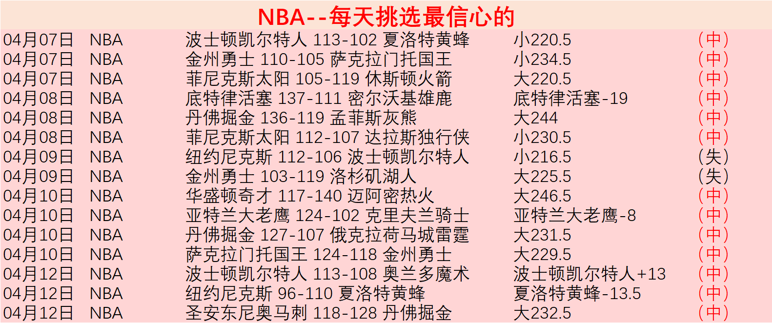 昨日全胜势,头不减,火箭,新葡京,新葡京app,新葡京娱乐,新普京赌场