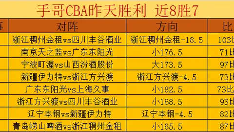2025年后皇马国家德比越位频发，单场高达12次
